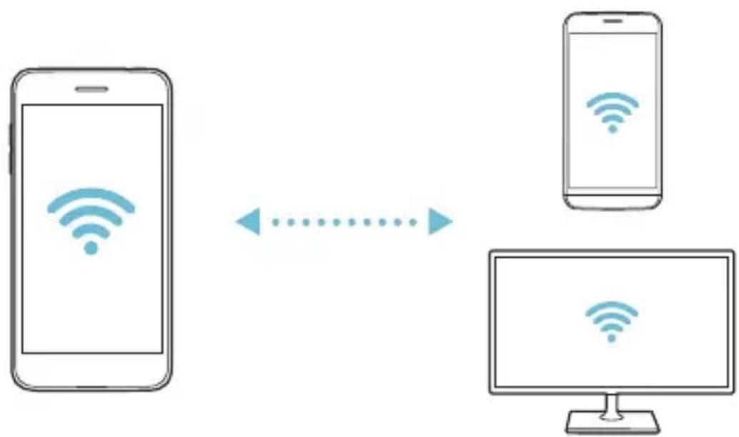 graph LR A["Smartphone"] -->|Wireless Signal| B["Mobile Device"] B -->|Wireless Signal| A