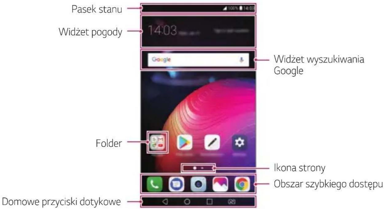 Pasek stanu Widżet pogody 14:03 Google Widżet wyszukiwania Google Folder Ikona strony Obszar szybkiego dostępu Domowe przyciski dotykowe