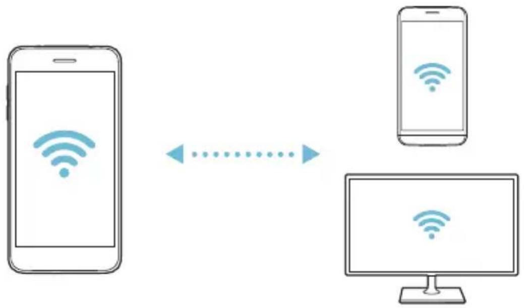 graph LR A["Smartphone"] -->|Wireless Signal| B["Desktop Computer"] B -->|Signal| A