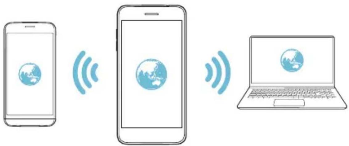 LG LM-X410EOW - Wi-Fi Prístupový bod - 2