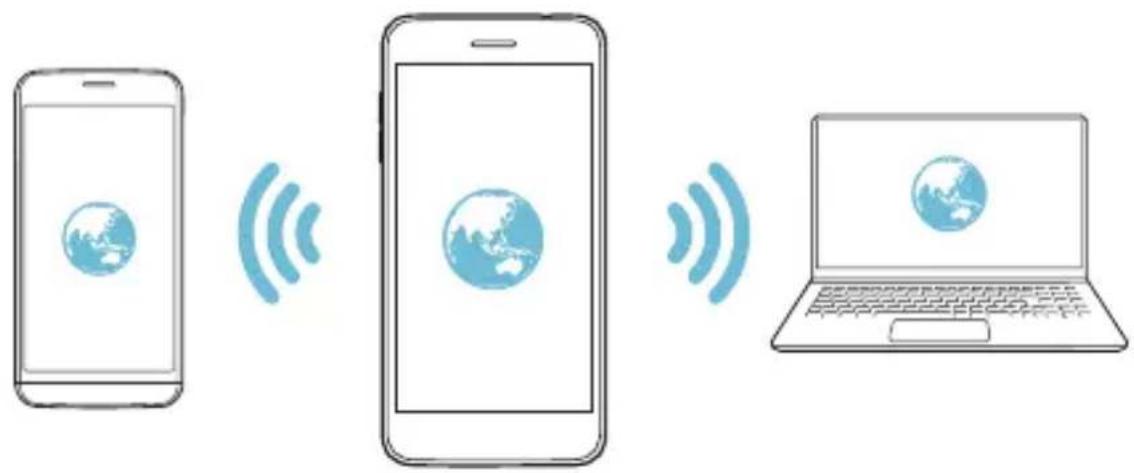 LG LM-X410EOW - Tethering pomocí USB - 4