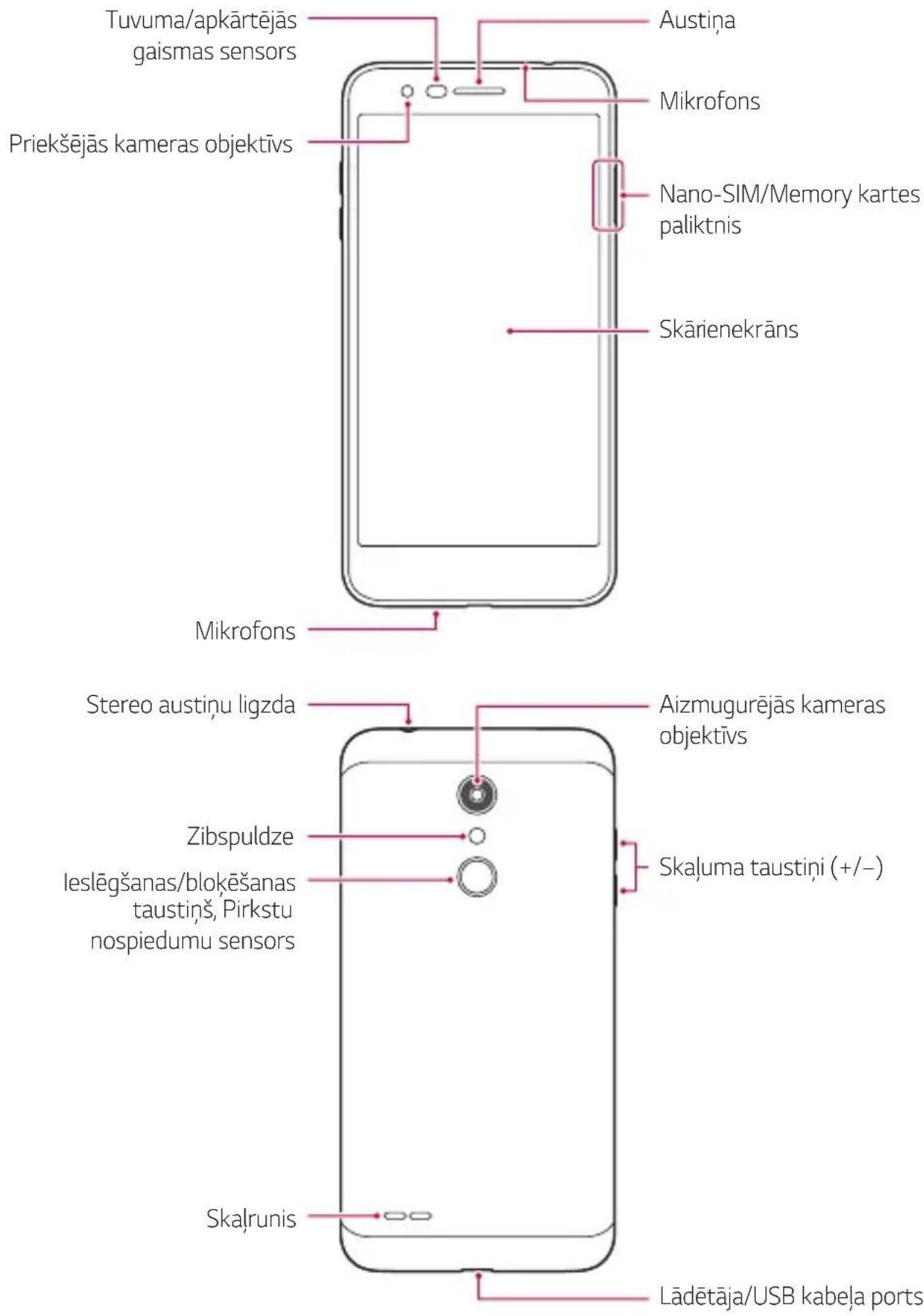 Tuvuma/apkārtējās gaismas sensors Austiņa Mikrofons Priekšējās kameras objektīvs Nano-SIM/Memory kartes paliktnis Skārienekrāns Mikrofons Stereo austiņu ligzda Aizmugurējās kameras objektīvs Zibspuldze leslēgšanas/blokēšanas taustiņš, Pirkstu nospiedumu sensors Skaļuma taustiņi (+/–) Skaļrunis Lādēt…