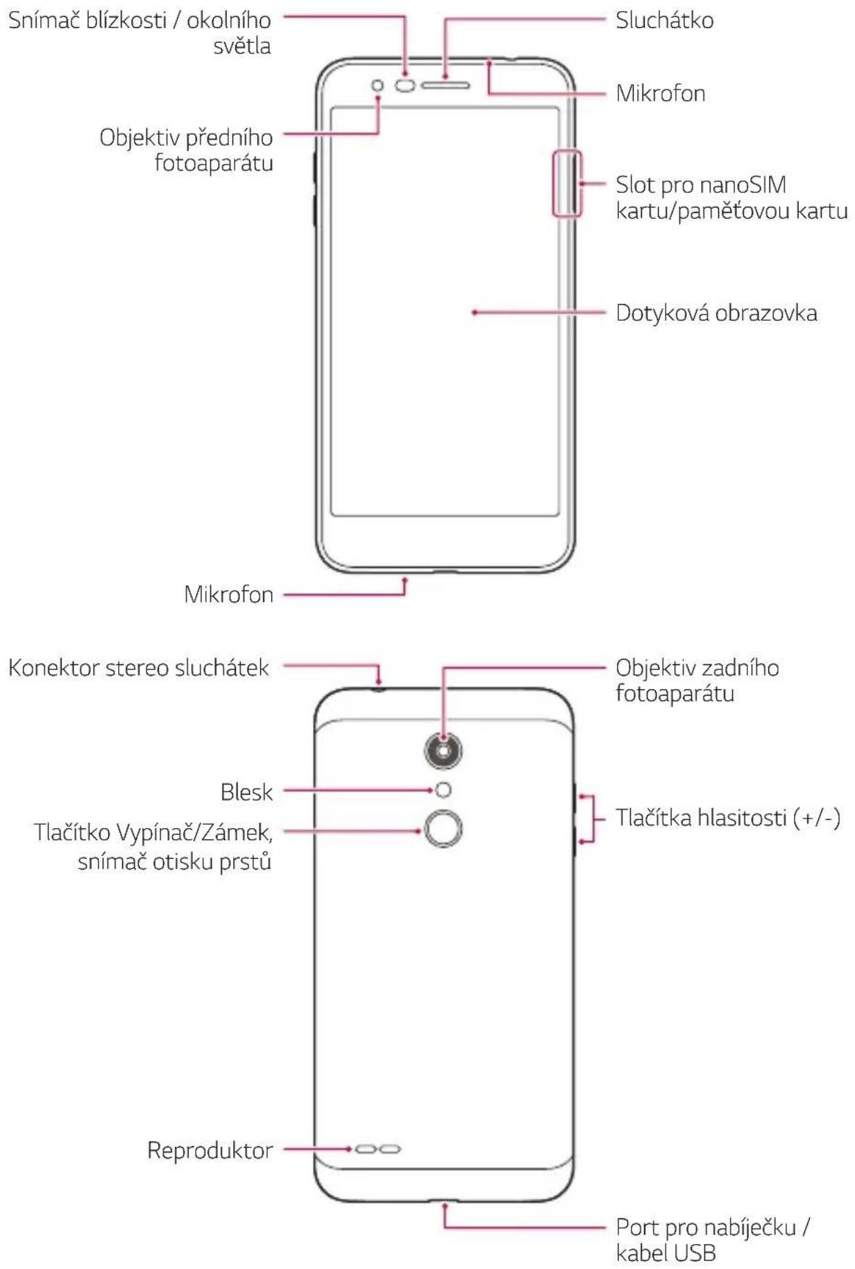 Snímač blízkosti / okolního světla Objektiv předního fotoaparátu Mikrofon Sluchátko Mikrofon Slot pro nanoSIM kartu/paměťovou kartu Dotyková obrazovka Mikrofon Konektor stereo sluchátek Blesk Tlačítko Vypínač/Zámek, snímač otisku prstů Reproduktor Objektiv zadního fotoaparátu Tlačítka hlasitosti (+/…