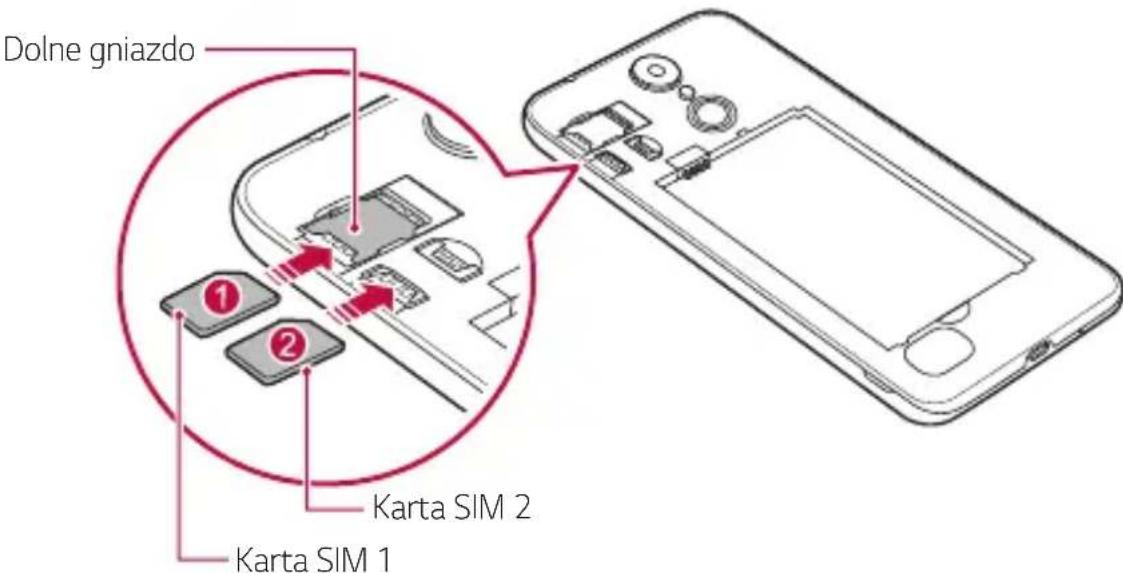 Dolne gniazdo ① ② Karta SIM 2 Karta SIM 1