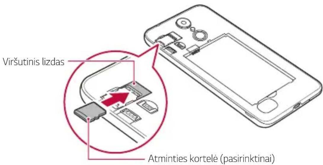 Viršutinis lizdas Atminties kortelė (pasirinktinai)