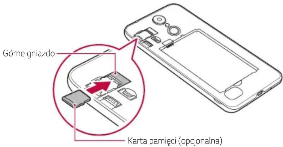 Górne gniazdo Karta pamięci (opcjonalna)