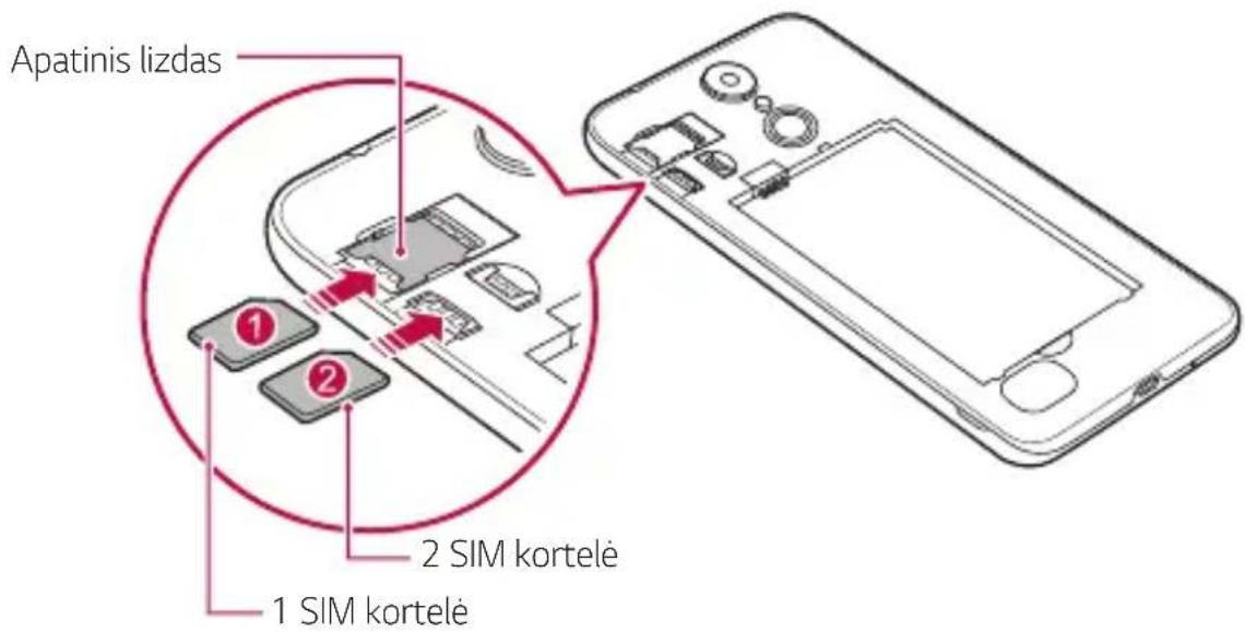 Apatinis lizdas 1 SIM kortelė 2 SIM kortelė