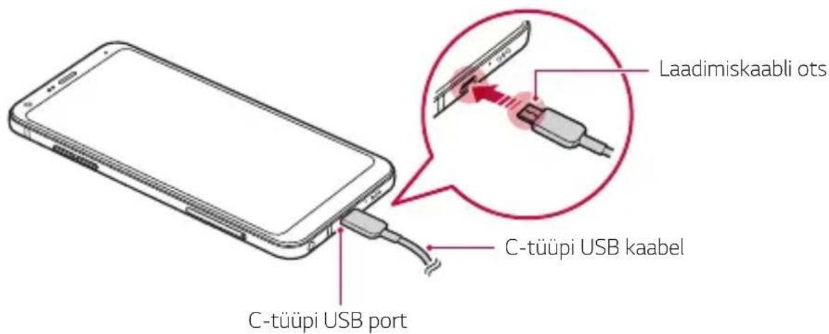 Laadimiskaabli ots C-tüüpi USB kaabel C-tüüpi USB port