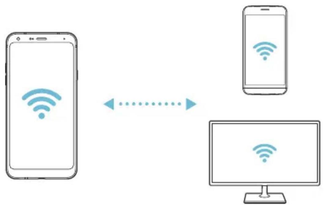 LG LM-Q610EMW - Wi-Fi Direct - 2