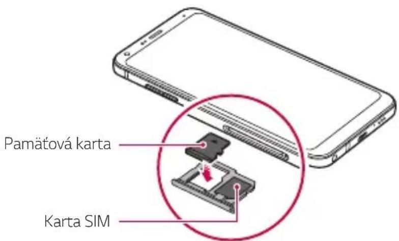 Pamätová karta Karta SIM