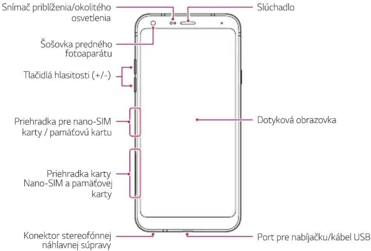 Snímač priblíženia/okolitého osvetlenia Šošovka predného fotoaparátu Tlačidlá hlasitosti (+/-) Priehradka pre nano-SIM karty / pamătovú kartu Priehradka karty Nano-SIM a pamătovej karty Konektor stereofónnej náhlavnej súpravy Slúchadlo Dotyková obrazovka Port pre nabíjačku/kábel USB