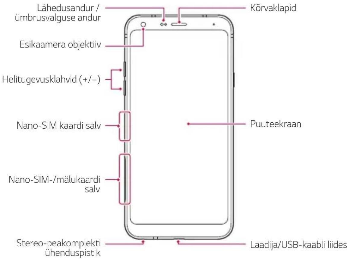 Lähedusandur / ümbrusvalguse andur Esikaamera objektiiv Helitugevusklahvid (+/-) Nano-SIM kaardi salv Nano-SIM-/mälukaardi salv Stereo-peakomplekti ühenduspistik Körvaklapid Puuteekraan Laadija/USB-kaabli liides