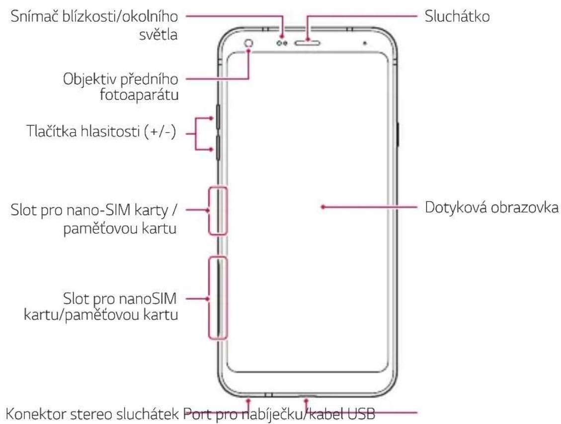 Snímač blízkosti/okolního světla Sluchátko Objektiv předního fotoaparátu Tlačítka hlasitosti (+/-) Dotyková obrazovka Slot pro nano-SIM karty / paměťovou kartu Slot pro nanoSIM kartu/paměťovou kartu Konektor stereo sluchátek Port pro nabíječku/kabel USB
