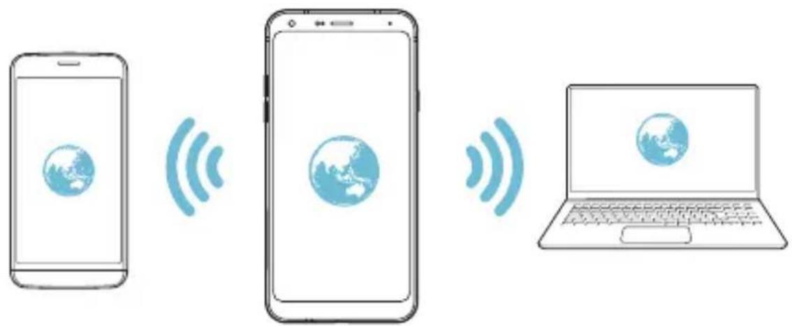 LG LM-Q610EMW - USB Modems - 4