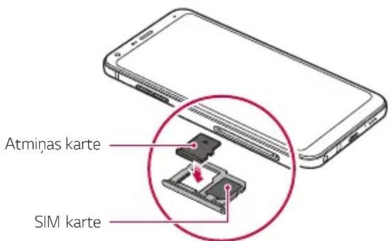 Atminas karte SIM karte