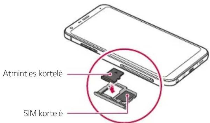 Atminties kortelé SIM kortelé