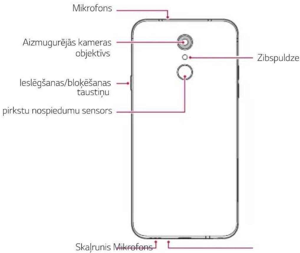 Mikrofons Aizmugurējās kameras objektīvs leslēgšanas/blokēšanas taustiņu pirkstu nospiedumu sensors Zibspuldze Skaļrunis Mikrofons