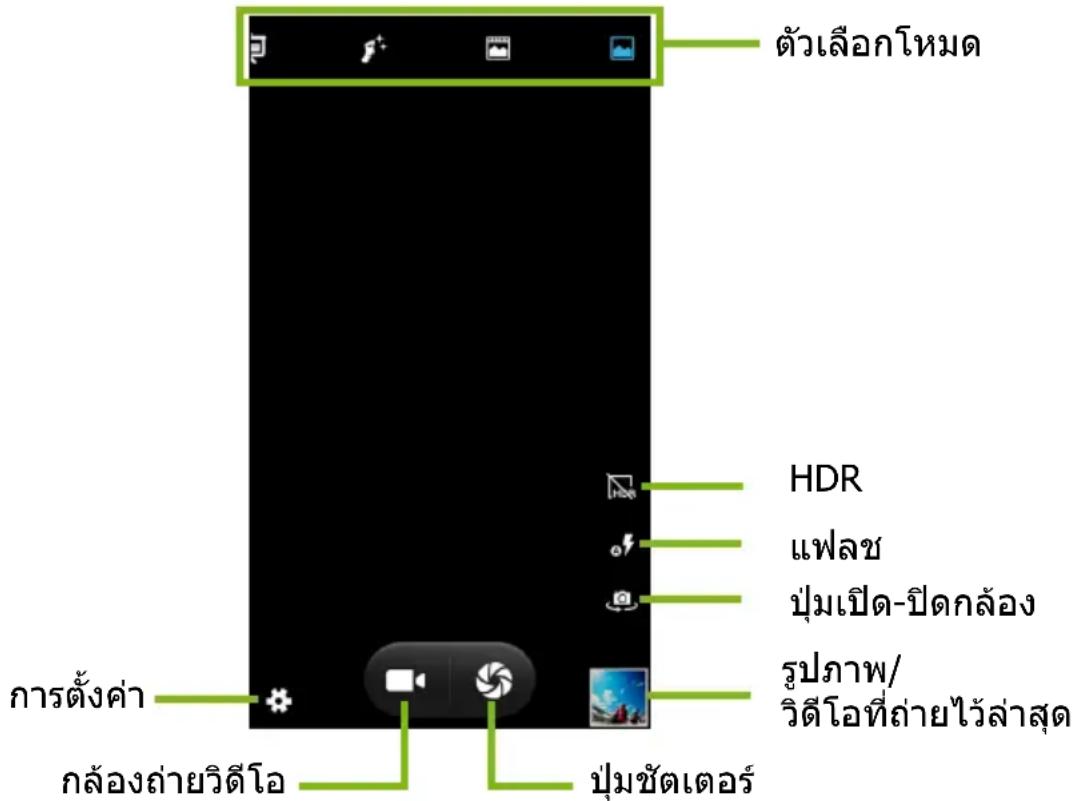 ตัวเลือกโหมด HDR แพลช ปุ่มเปิด-ปิดกล้อง รูปภาพ/ วิตีโอที่ถ่ายไว้ล่าสุด การตั้งค่า กล้องถ่ายวิตีโอ ปุ่มขัดเตอร์