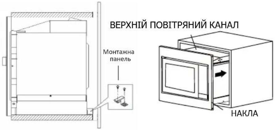 ВЕРХНІЙ ПОВІТРЯНИЙ КАНАЛ Монтажна панель НАКЛА