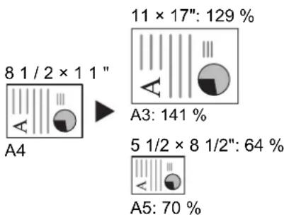 8 1 / 2 × 1 1" A4 11 × 17": 129 % A3: 141 % 5 1/2 × 8 1/2": 64 % A5: 70 %