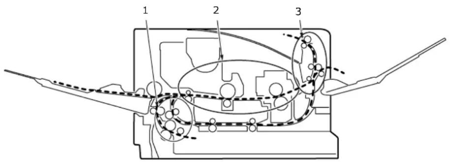 OKI B431dn+ - PAPER JAMS - 1