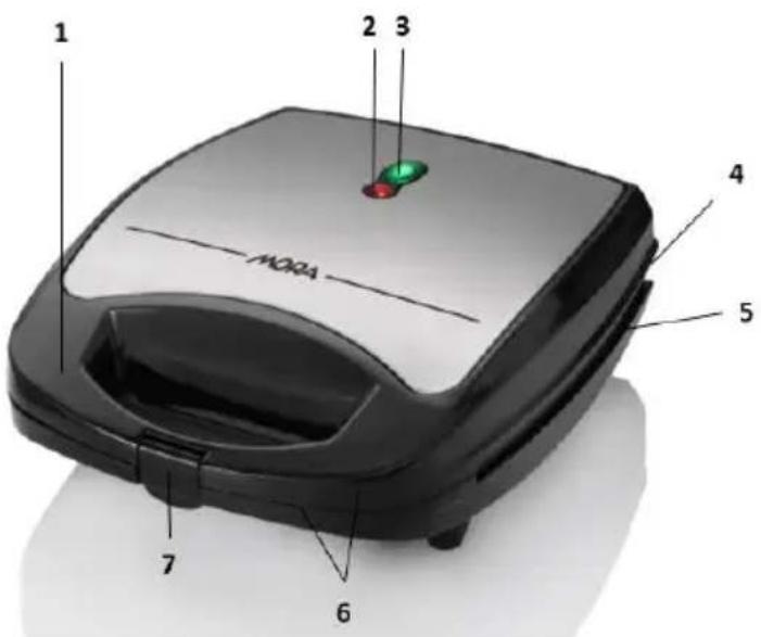 MOGA 1 2 3 4 5 6 7