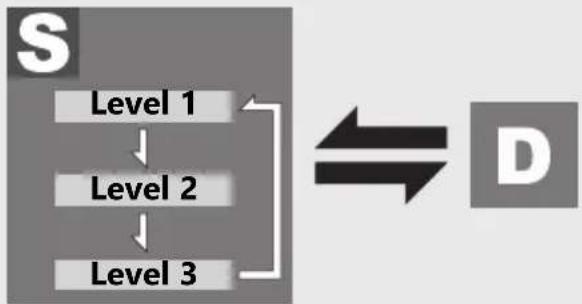 Honda NC750XA (2020) - S mode level selecting while in AT MODE - 1