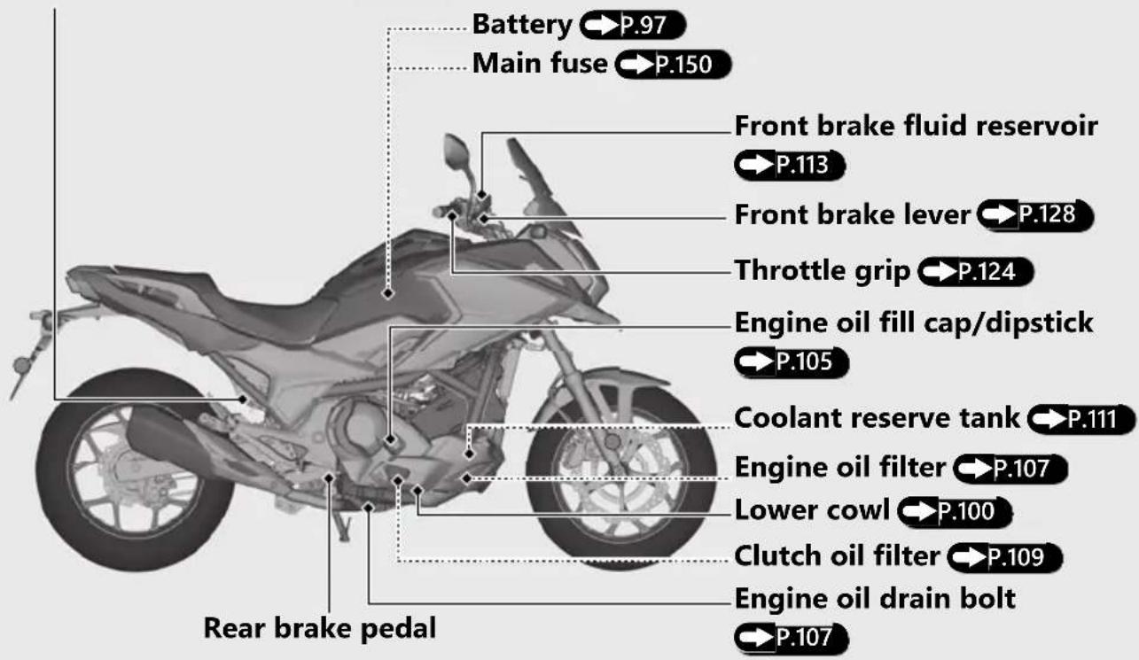 Honda NC750XA (2020) - Parts Location (Continued) - 1