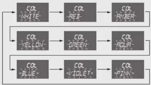 Honda NC750XA (2020) - Selecting the user setting mode color: - 1