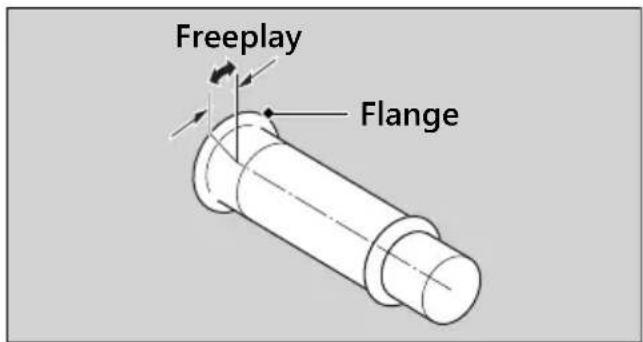 Honda NC750XA (2020) - Freeplay at the throttle grip flange: - 1