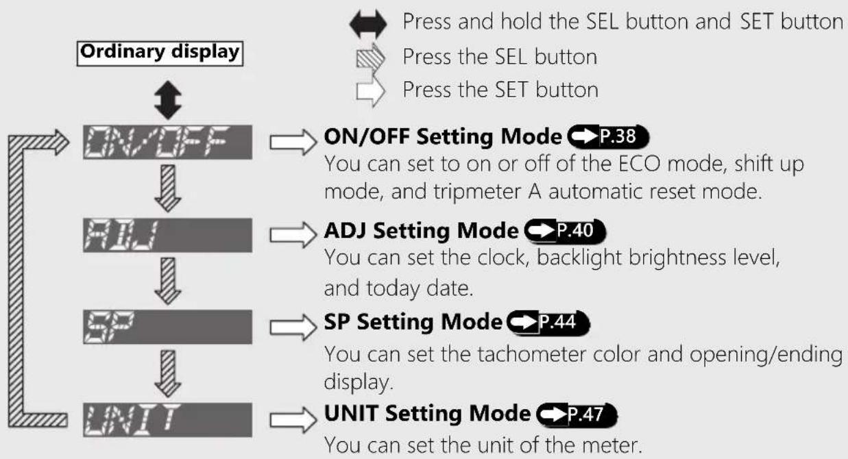 Honda NC750XA (2020) - Setting Mode - 1