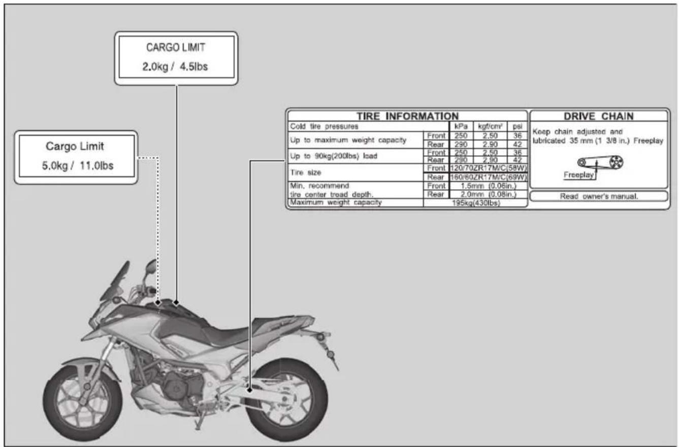 Honda NC750XA (2020) - Safety Labels - 1