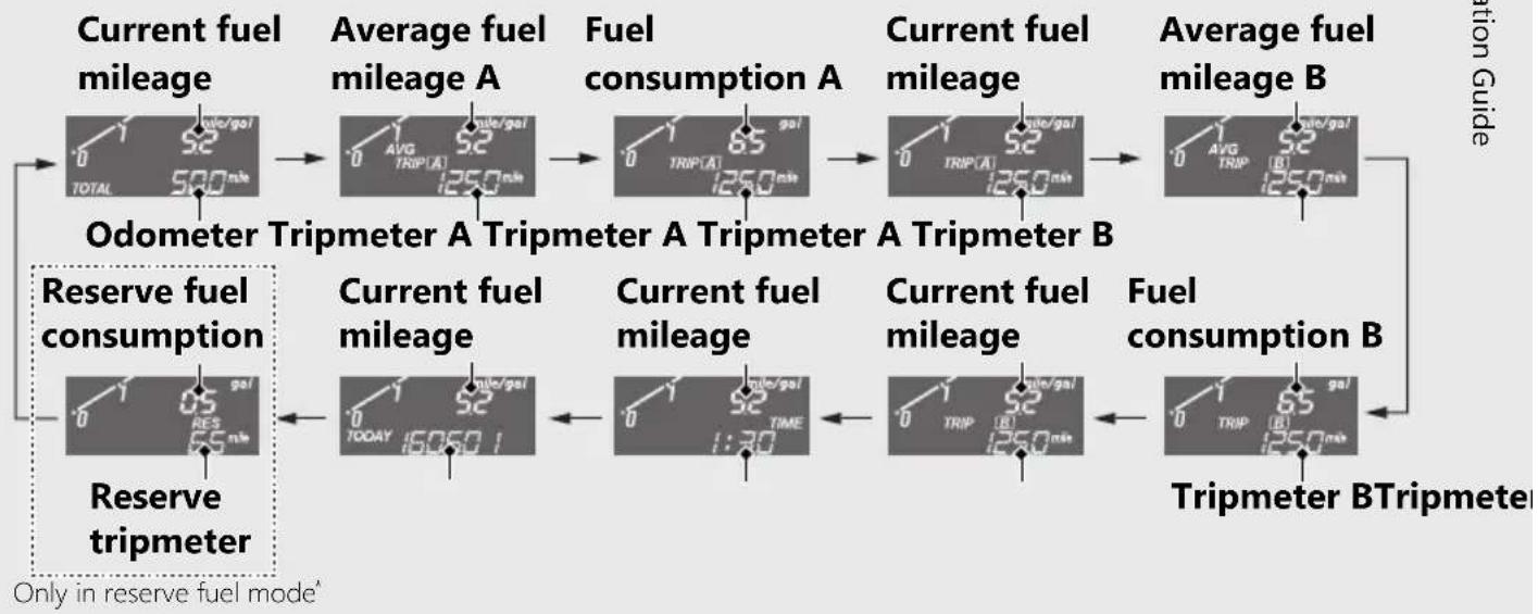 Honda NC750XA (2020) - Total/Fuel mileage display - 1