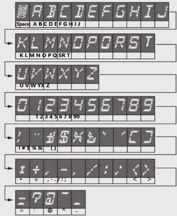 Honda NC750XA (2020) - Inputting the ending message: - 1