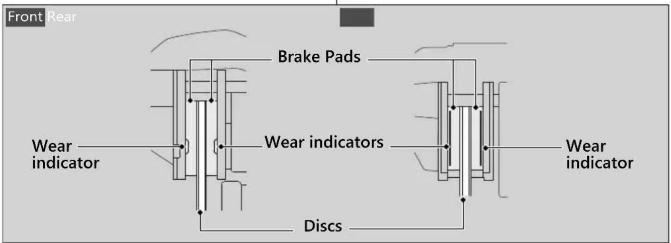 Honda NC750XA (2020) - Inspecting the Brake Pads - 1