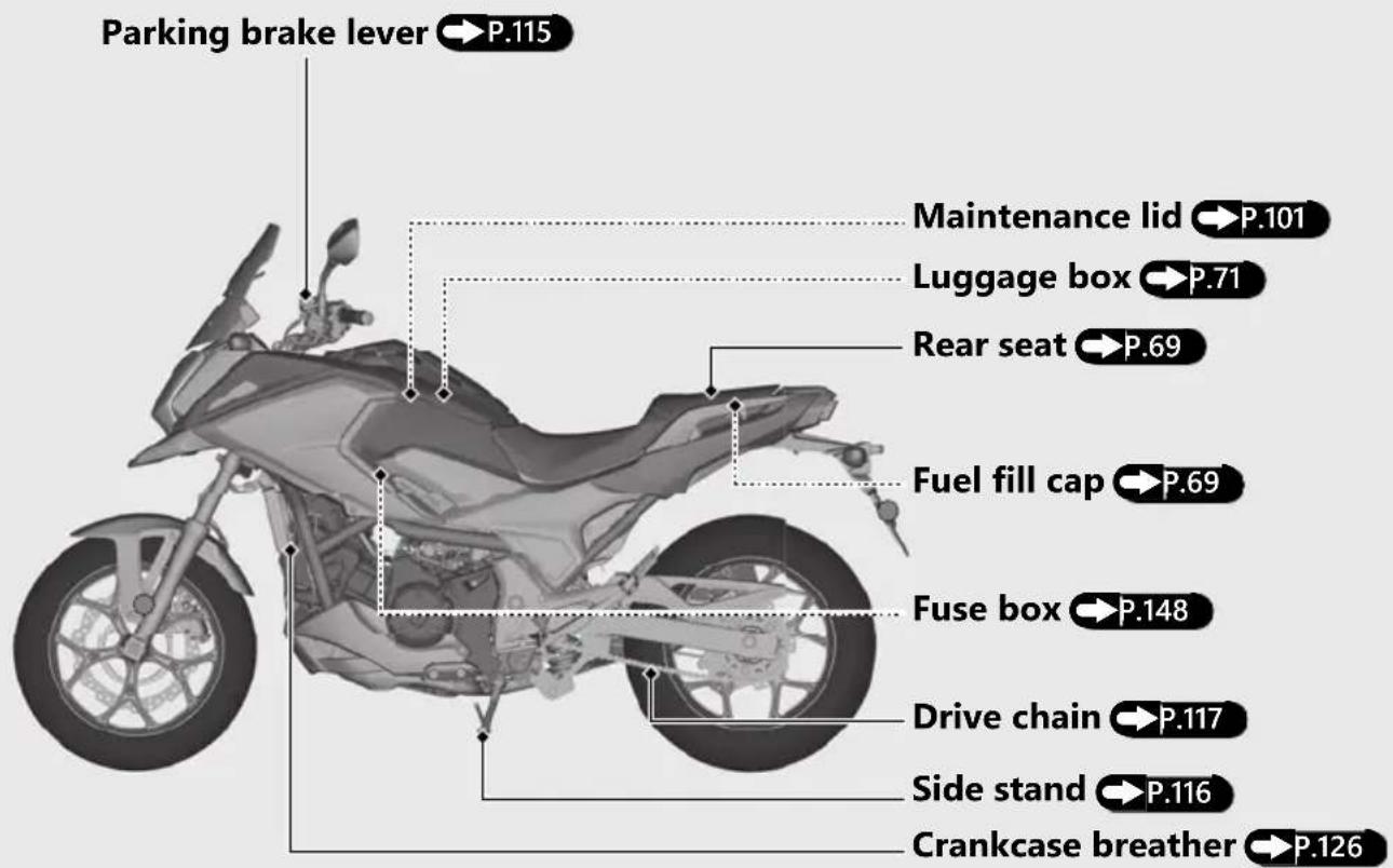 Honda NC750XA (2020) - Parts Location (Continued) - 2