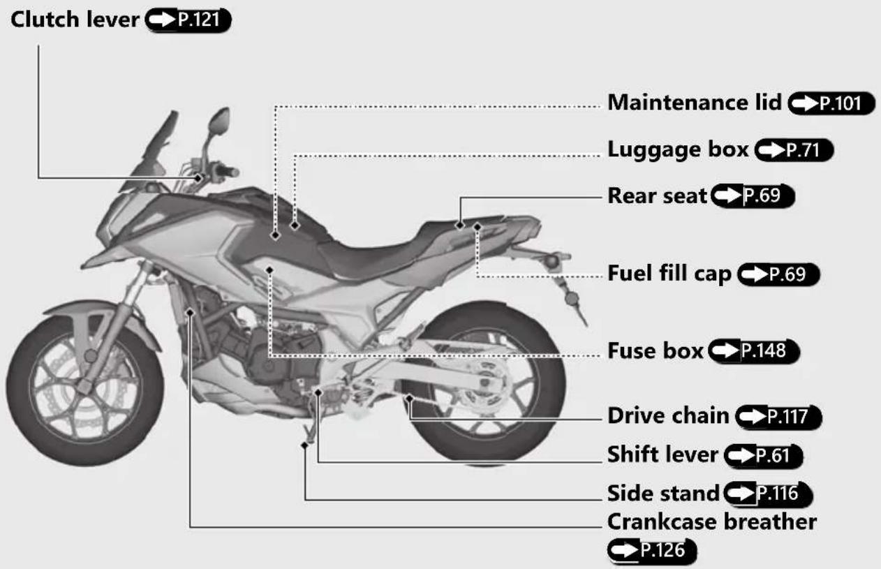 Honda NC750XA (2020) - Parts Location - 2
