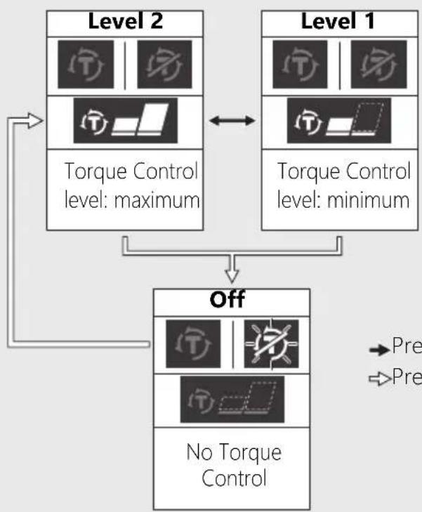 Honda NC750XA (2020) - Torque Control on and off - 2