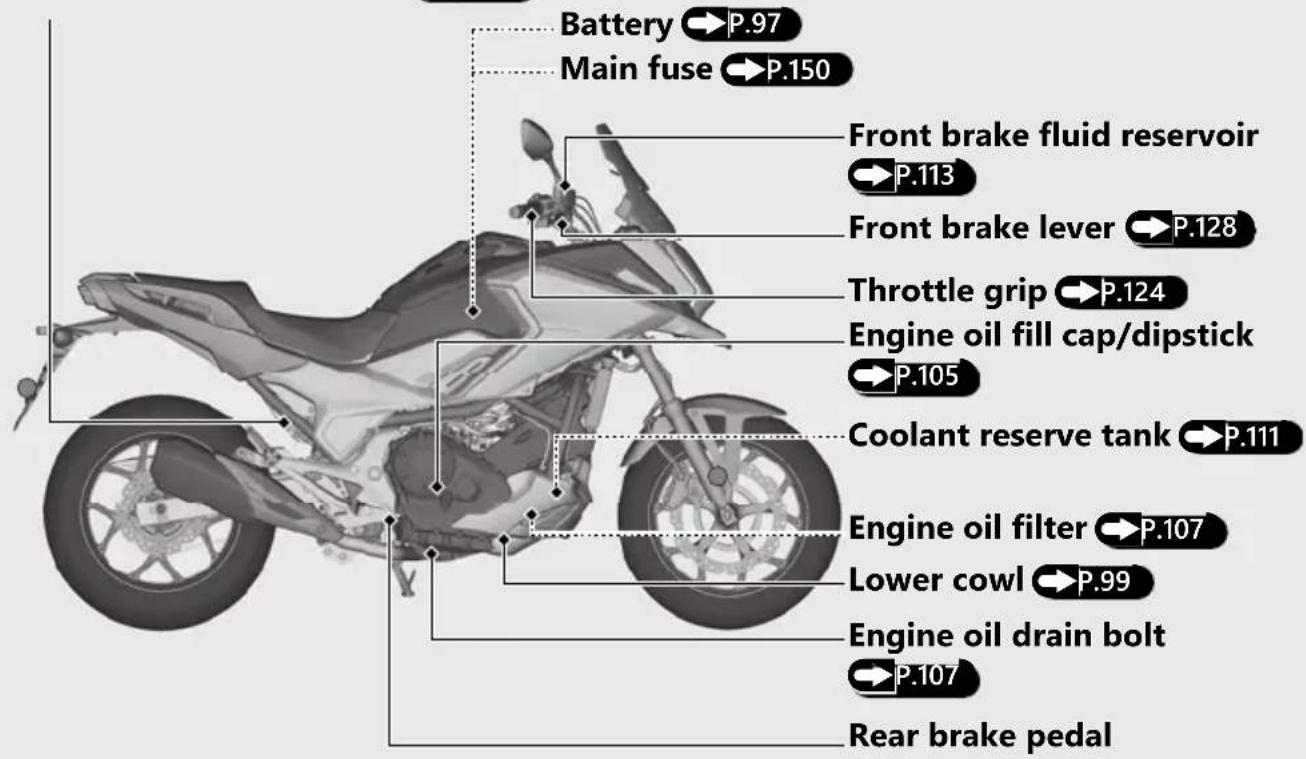 Honda NC750XA (2020) - Parts Location - 1
