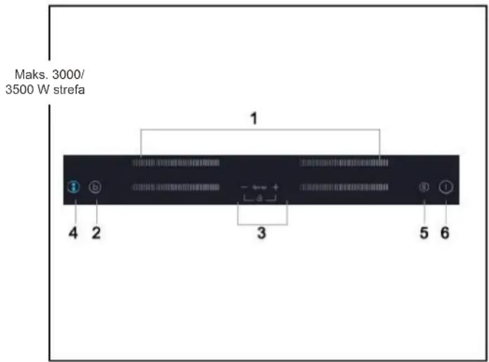 Maks. 3000/ 3500 W strefa 1 4 2 3 5 6