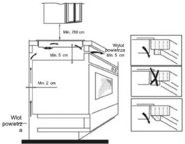 Min. 760 cm Min. 5 cm Wylot powietrza Min. 5 cm Min. 2 cm Wlot powietrza a