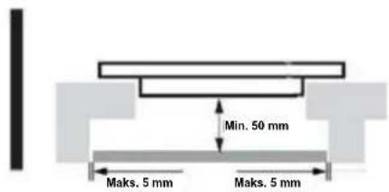 Min. 50 mm Maks. 5 mm Maks. 5 mm