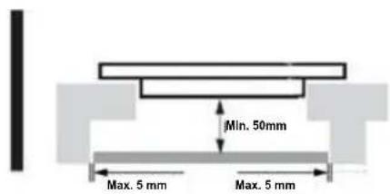 Min. 50mm Max. 5 mm Max. 5 mm
