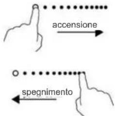 accensione spegnimento