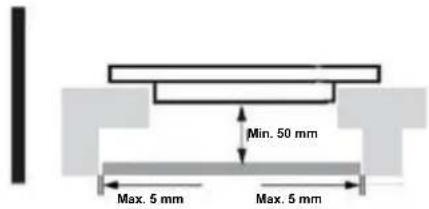 Min. 50 mm Max. 5 mm Max. 5 mm