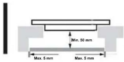 Min. 50 mm Max. 5 mm Max. 5 mm