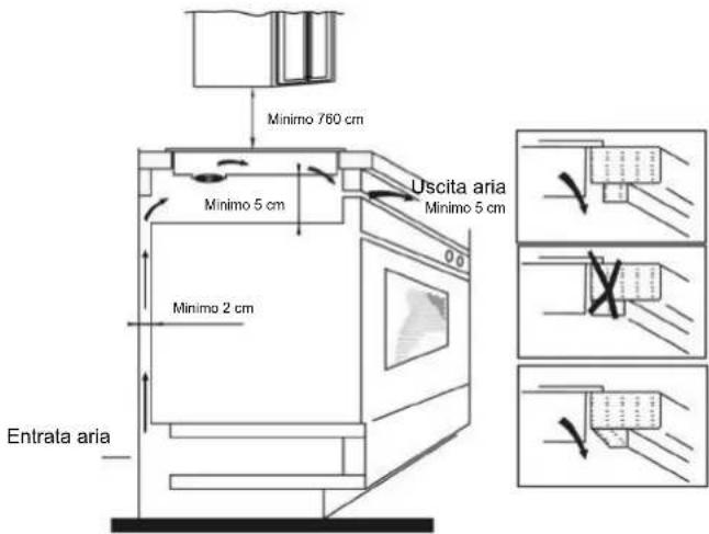 Minimo 760 cm Uscita aria Minimo 5 cm Minimo 5 cm Minimo 2 cm Entrata aria