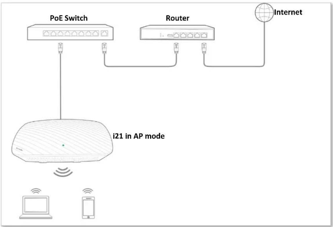 Tenda i21 - AP Mode - 1