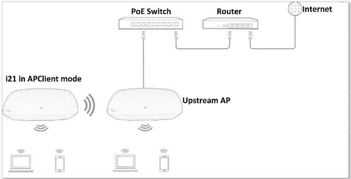 Tenda i21 - ■ APClient Mode - 1