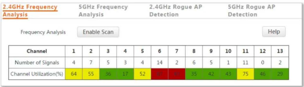Tenda i21 - Checking the Usage of Channels - 1